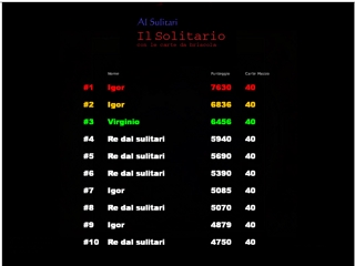 High Score personale